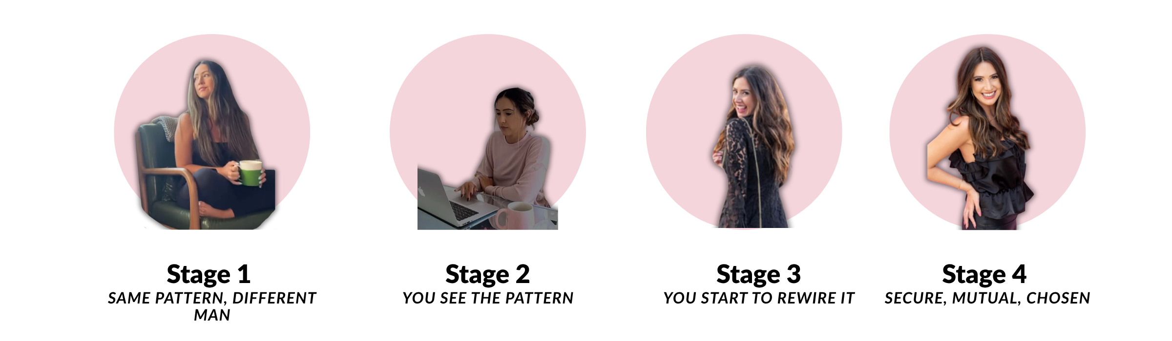 The four-stage transformation from anxious dating patterns to secure, chosen love